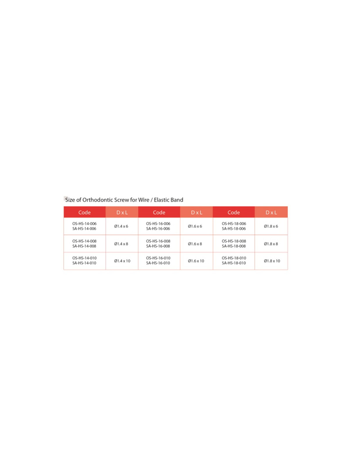 Oracle  Ancor System